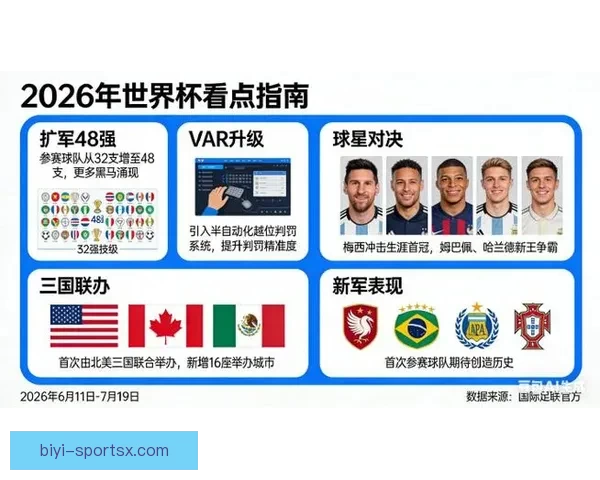 2026世界杯举办地揭秘美加墨三国联合主办赛事前瞻与看点分析