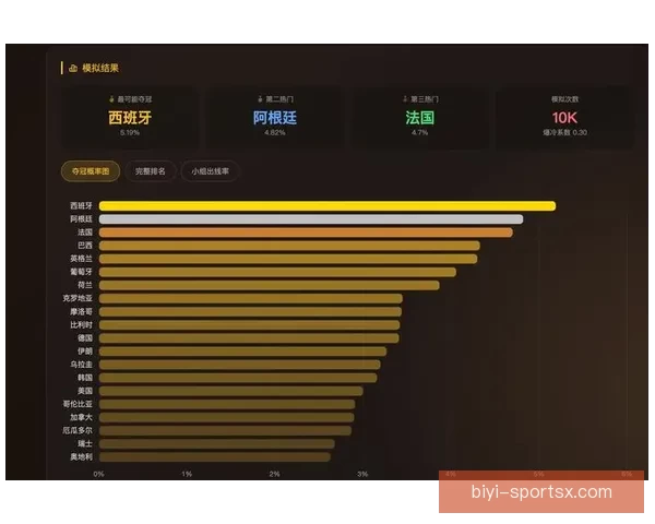 美加墨世界杯赛事预测与竞猜分析：全面解读热门球队胜负走势